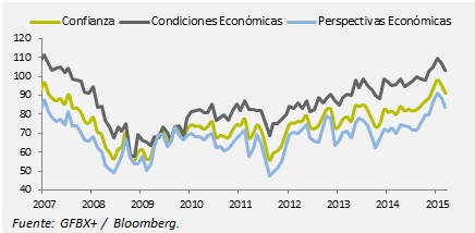 ECONOTRIS_GRAFICA13032015