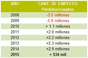 ECONOTRIS_TABLA1DERECHA
