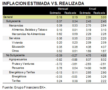 ECONOTRIS_TABLADERECHA09032015