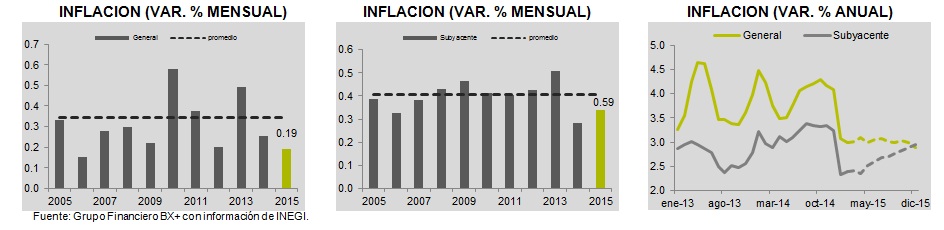 ECONOTRIS_TABLAMEDIO09032015