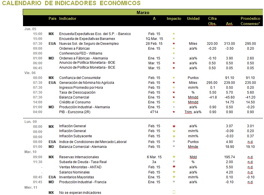 TABLA2_06032015