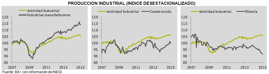 econotri_gráficas13032015