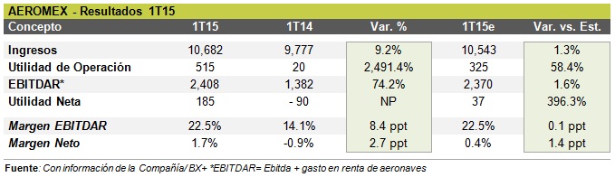 AEROMEX_TABLA