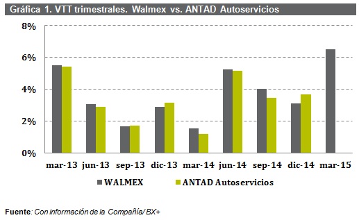 BURSATRIS_TABLA07042015