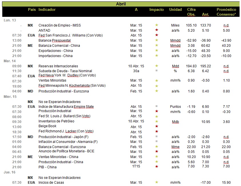 ECONODIA_TABLA(2)15042015