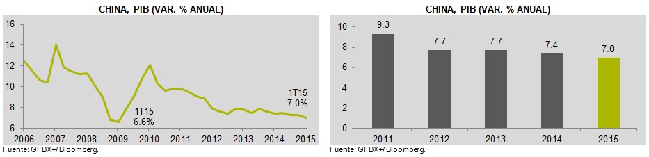 ECONOTRIS_GRAFICAS15042015_CHINA
