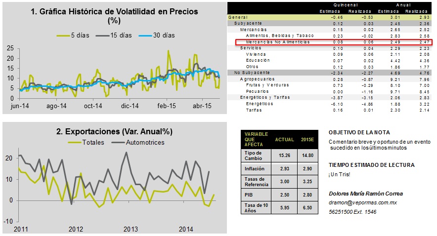 BANXICO