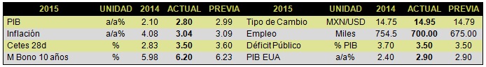 ECONOTRIS_TABLA05052015A