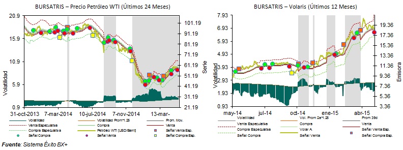 VOLARIS_GRAFICAS