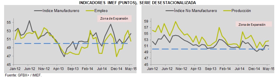 MX_GRAFICAS