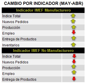 MX_TABLA1