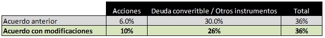 BURSATRIS_TABLA03072015