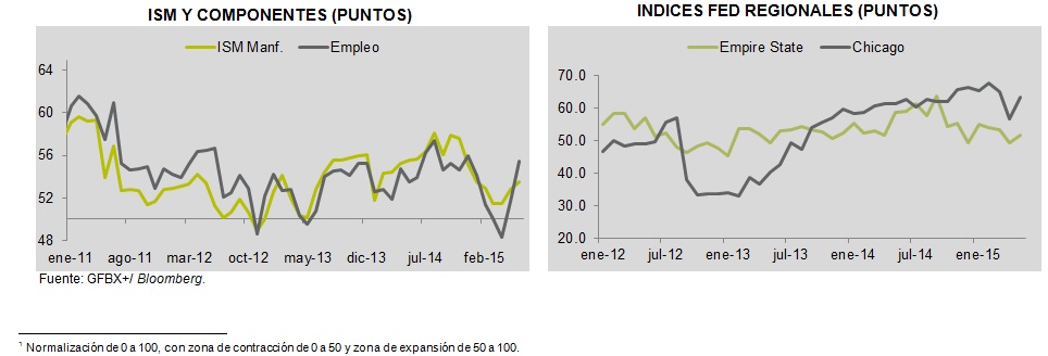 ECONOTRIS2_EUA GRAFICAS01072015