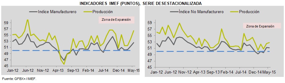 ECONOTRIS4_GRAFICAS
