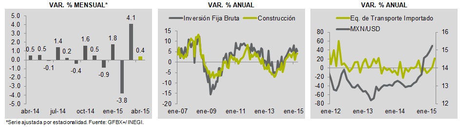 ECONOTRIS8_GRAFICAS