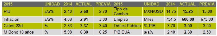 ECONOTRIS9_TABLA