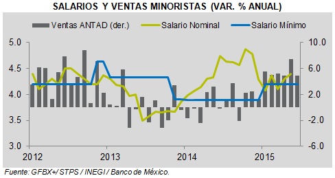 ECONOTRIS_GRAFICA10072015