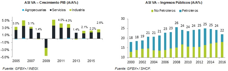 ASI_GRÁFICAS17082015