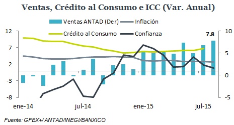 ECONOTRIS_GRÁFICA09092015