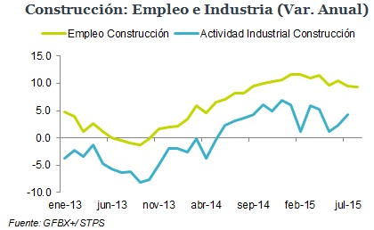 EMPLEO_GRAFICA14092015