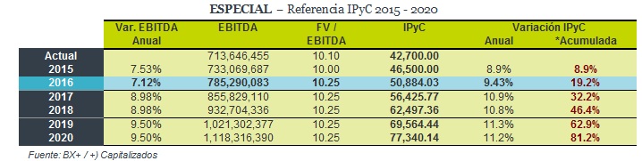 ESPECIAL_TABLA15092015