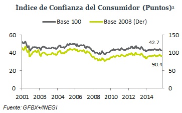 ECONOTRIS_GRAFICA06102015