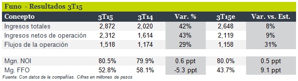 FUNO_TABLA