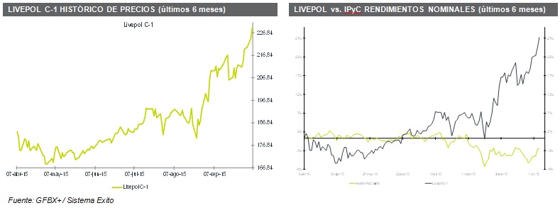 LIVEPOL_GRAFICAS06102015