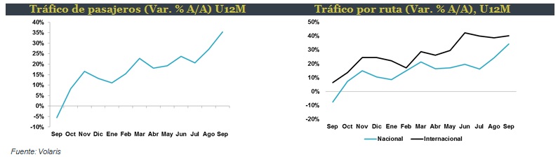 VOLARIS_GRAFICAS06102015