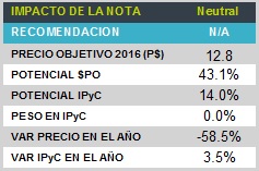 BursaTris1_Tabla