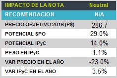 BursaTris2_Tabla