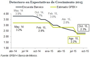EcoTris2_Grafica