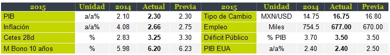 EcoTris2_Tabla