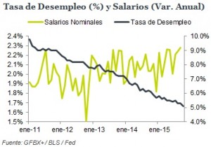 EcoTris9_Grafica
