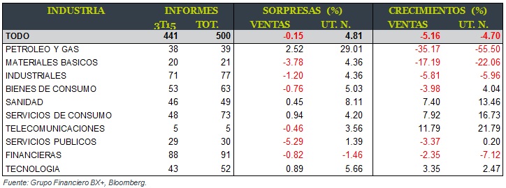Rompecabezas_Tabla