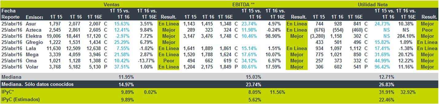 ComoVan_Tabla1