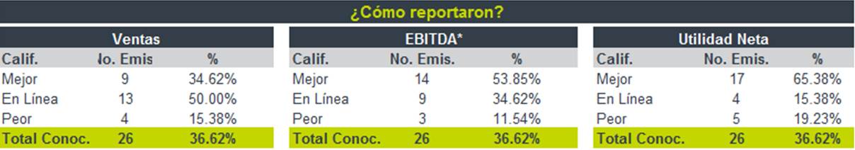 ComoVan_Tabla2