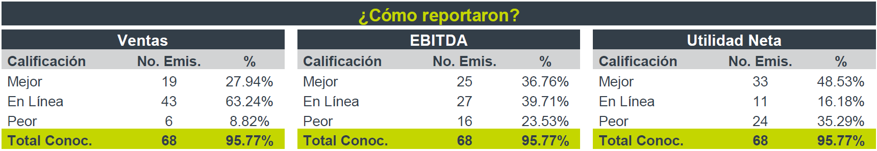 comovan11_tabla2